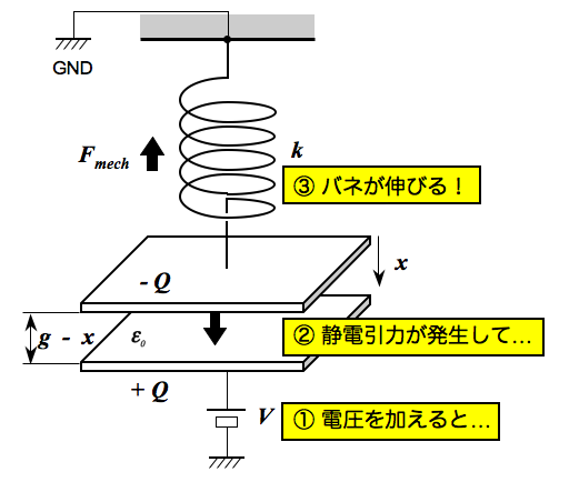 electrostatic.png