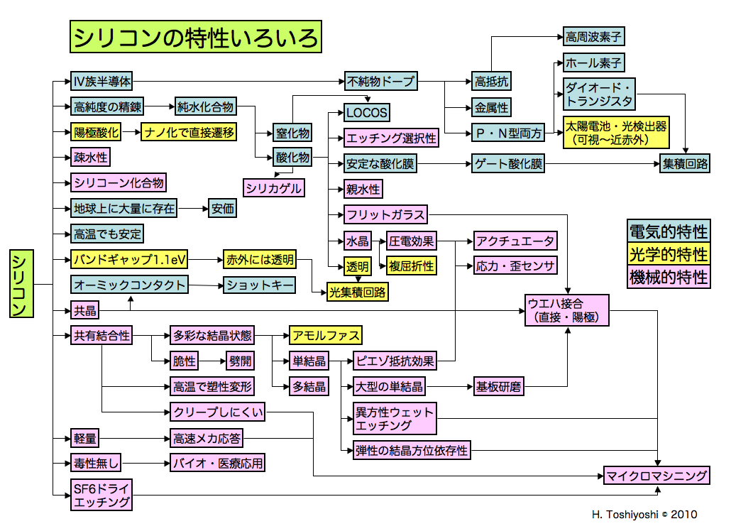 silicon_properties.png