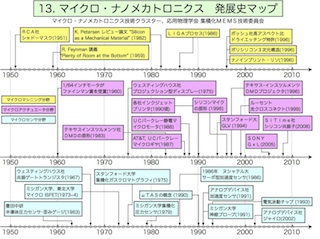 MEMSroadmap.jpg