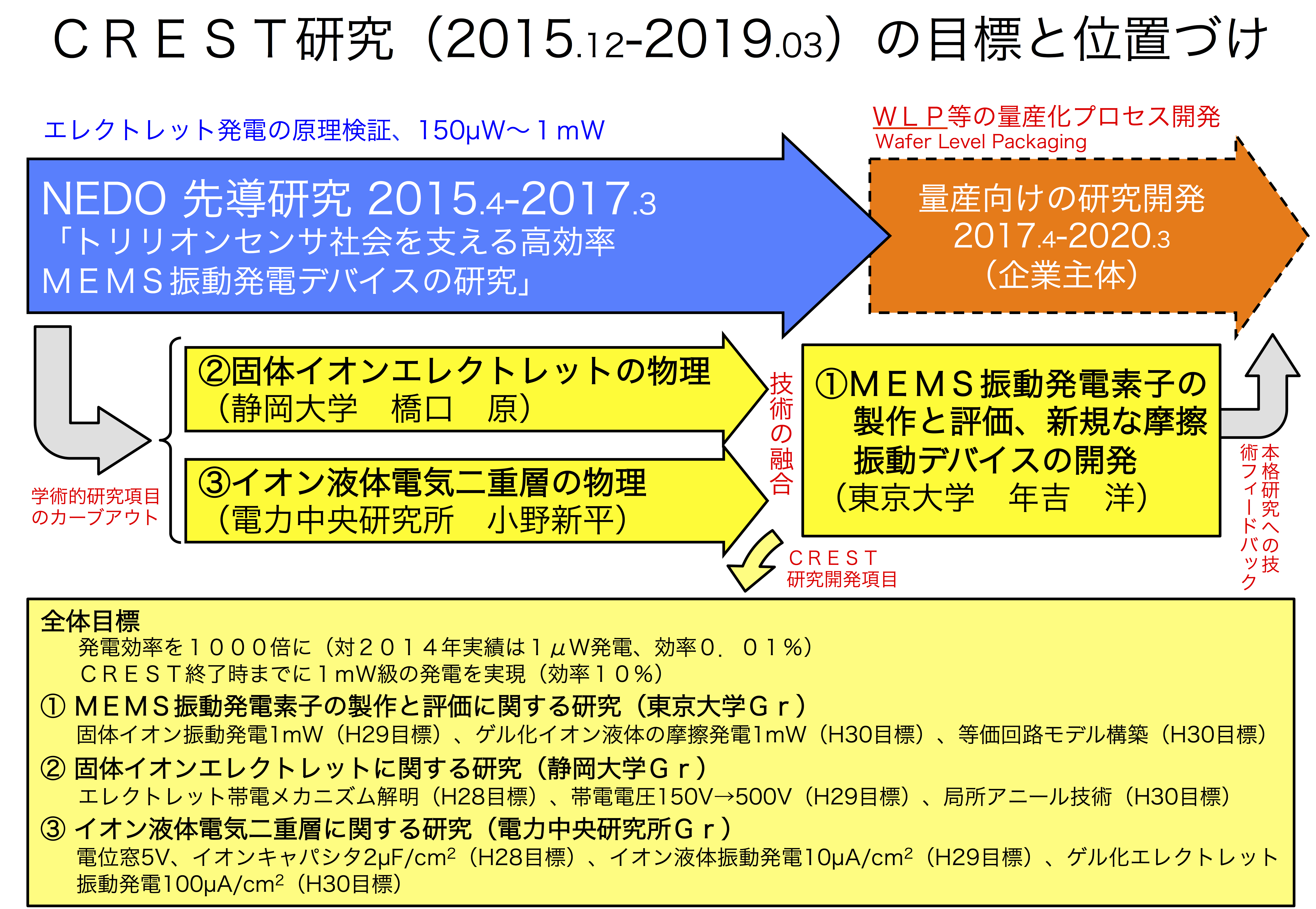 CRESTplan2016-01-18.png