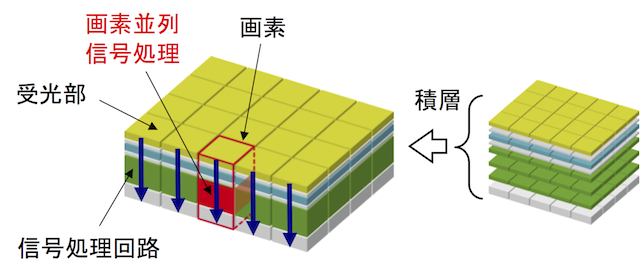 structure2016-03-28.png