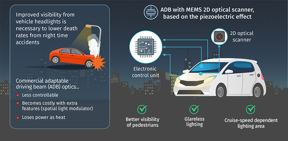 headlights-infographic-920.png