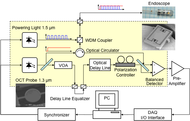 OCTsystem2012.png