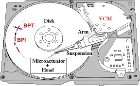 The piggyback mechanism