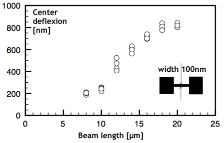 bistablemeasurement.png
