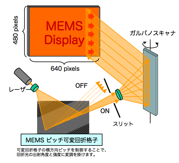 PTGdisplay.png