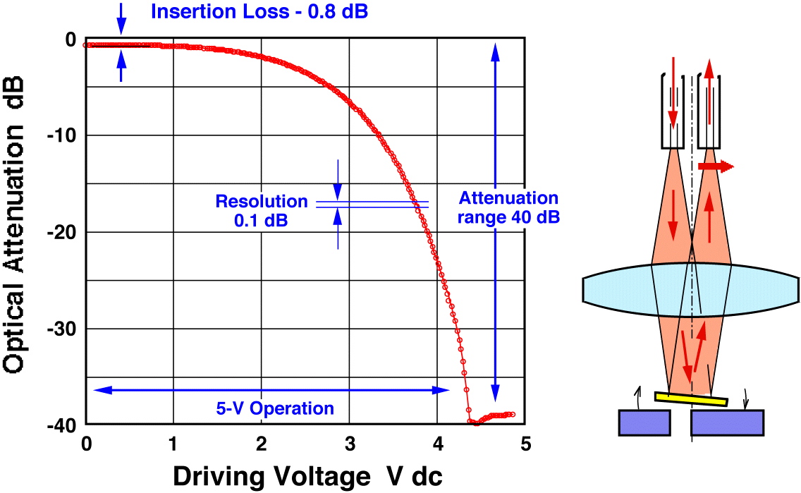 attenuation.JPG