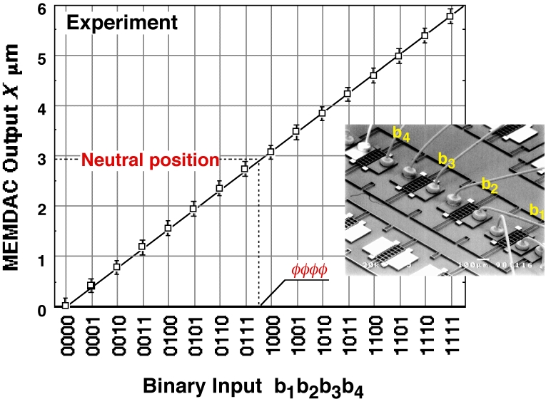 MEMDAC_output.jpg