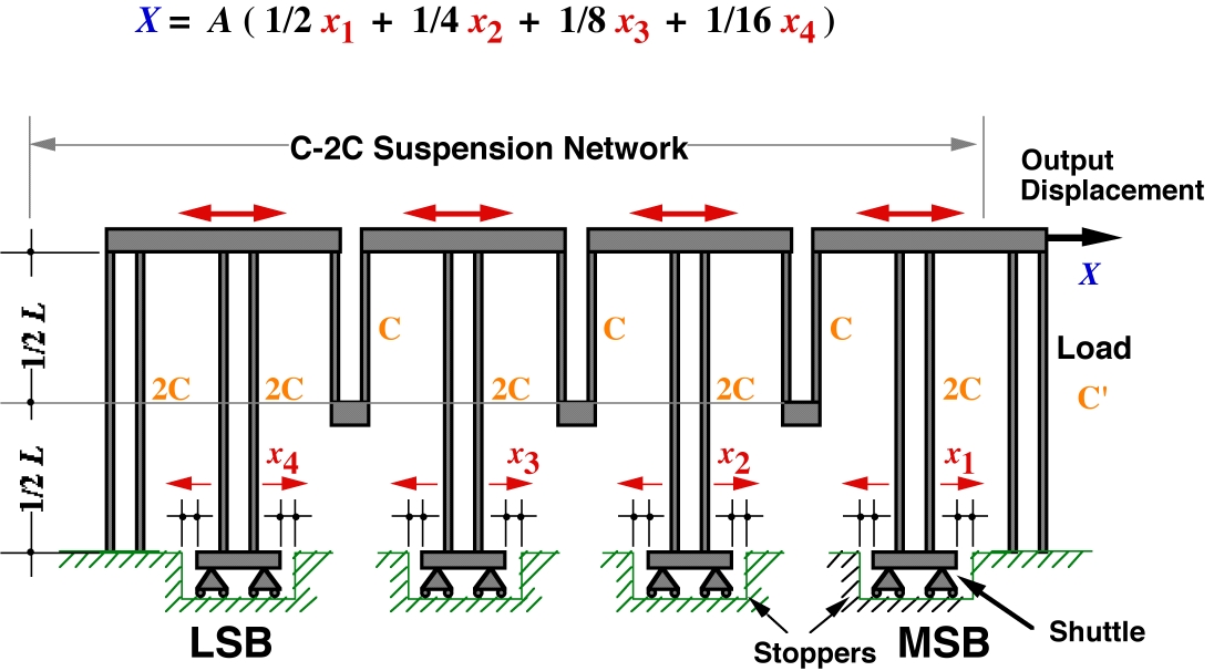 MEMDACstructure.jpg