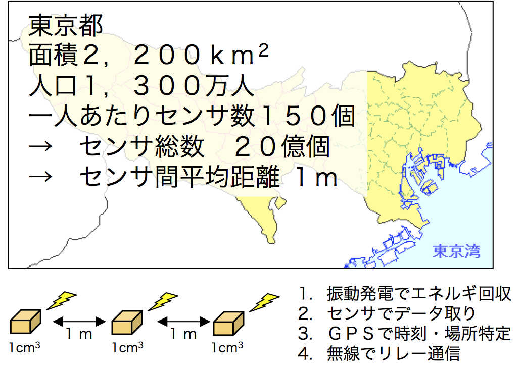 left,around